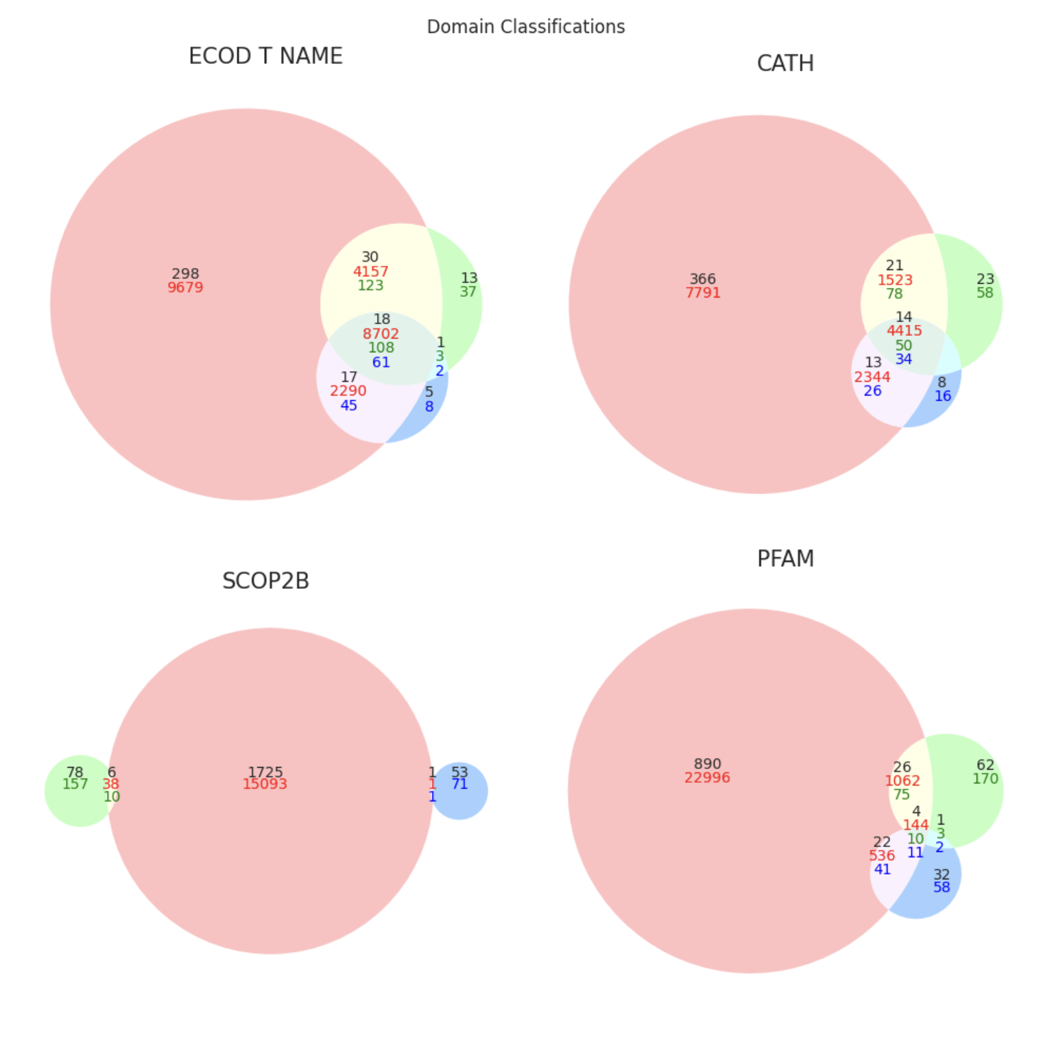 domain_classifications.png